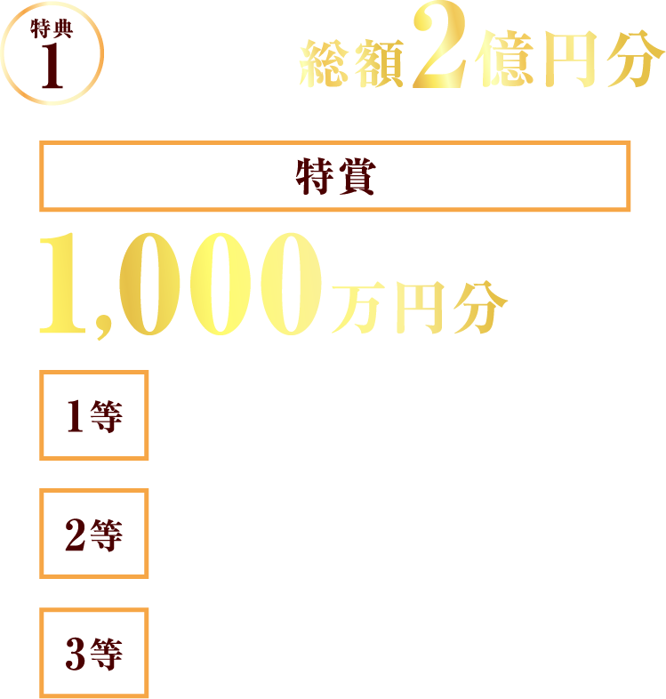 特典1 建築資金券プレゼント 総額2億円分（税込）