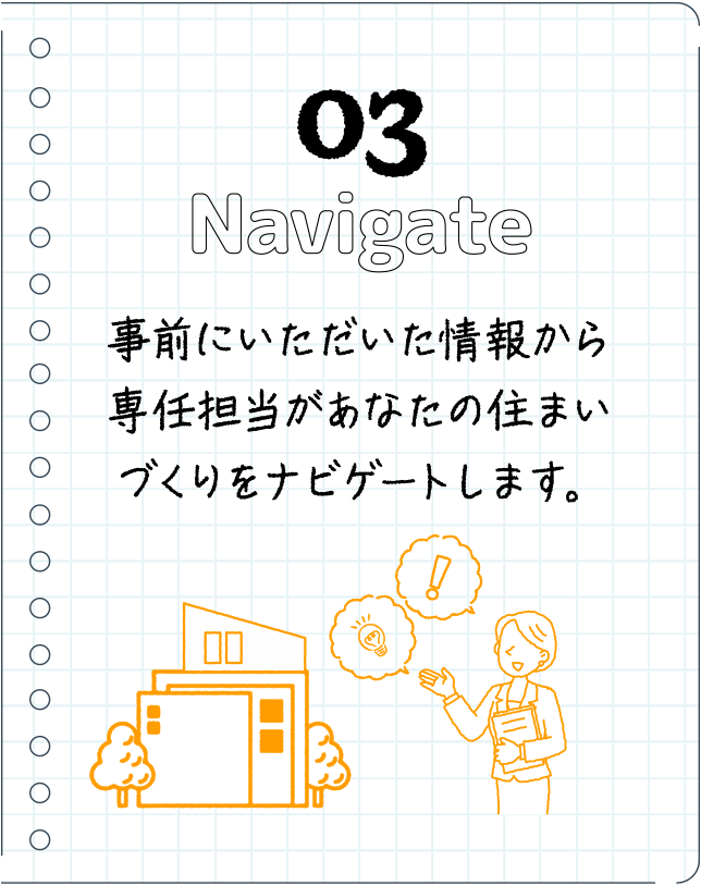 03Navigate事前にいただいた情報から専任担当があなたの住まいづくりをナビゲートします。